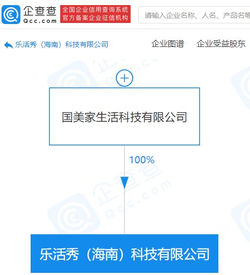 國美控股布局科技新賽道，關(guān)聯(lián)公司成立科技企業(yè)拓展商業(yè)綜合管理服務(wù)